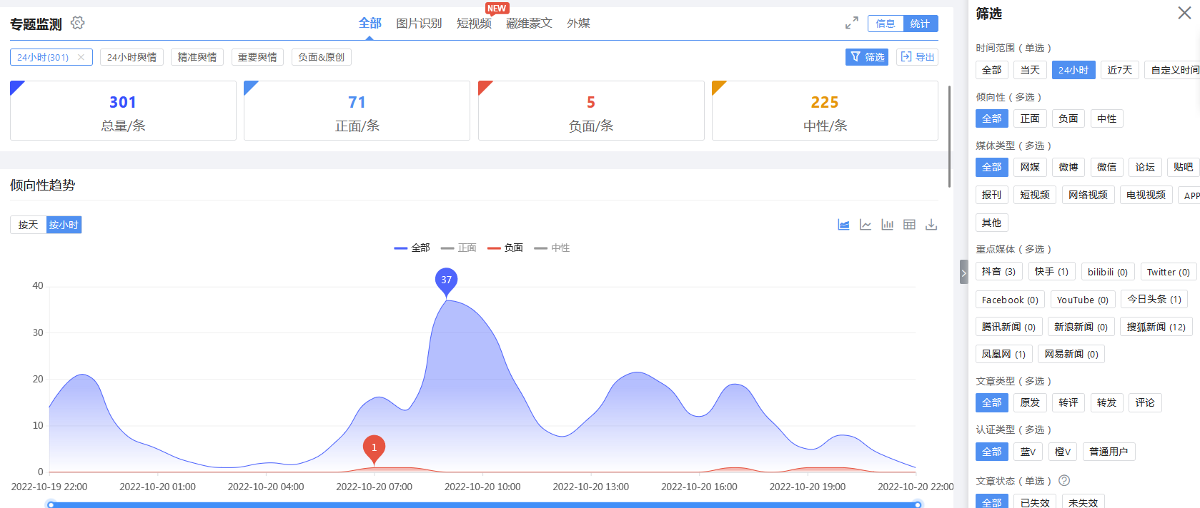 甲鱼舆情监测软件揭秘舆情监测行业的内幕