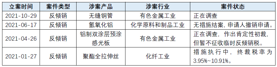 贸易救济的多重奏——全球贸易救济调查2021年度回顾