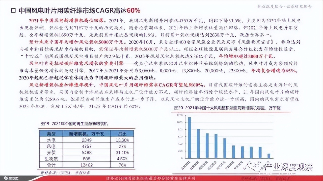 碳纖維行業(yè)深度報告：風(fēng)電拉動碳纖維需求，大絲束產(chǎn)品空間廣闊