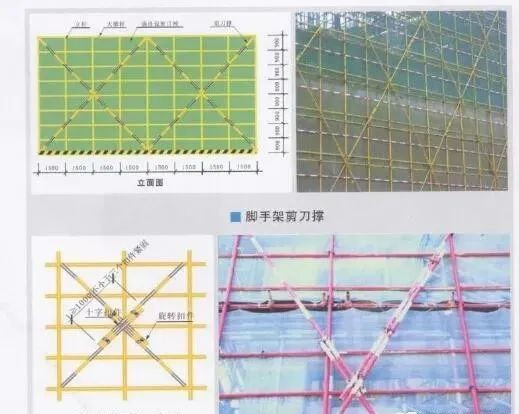 4.15外架、模板安全怎么办？