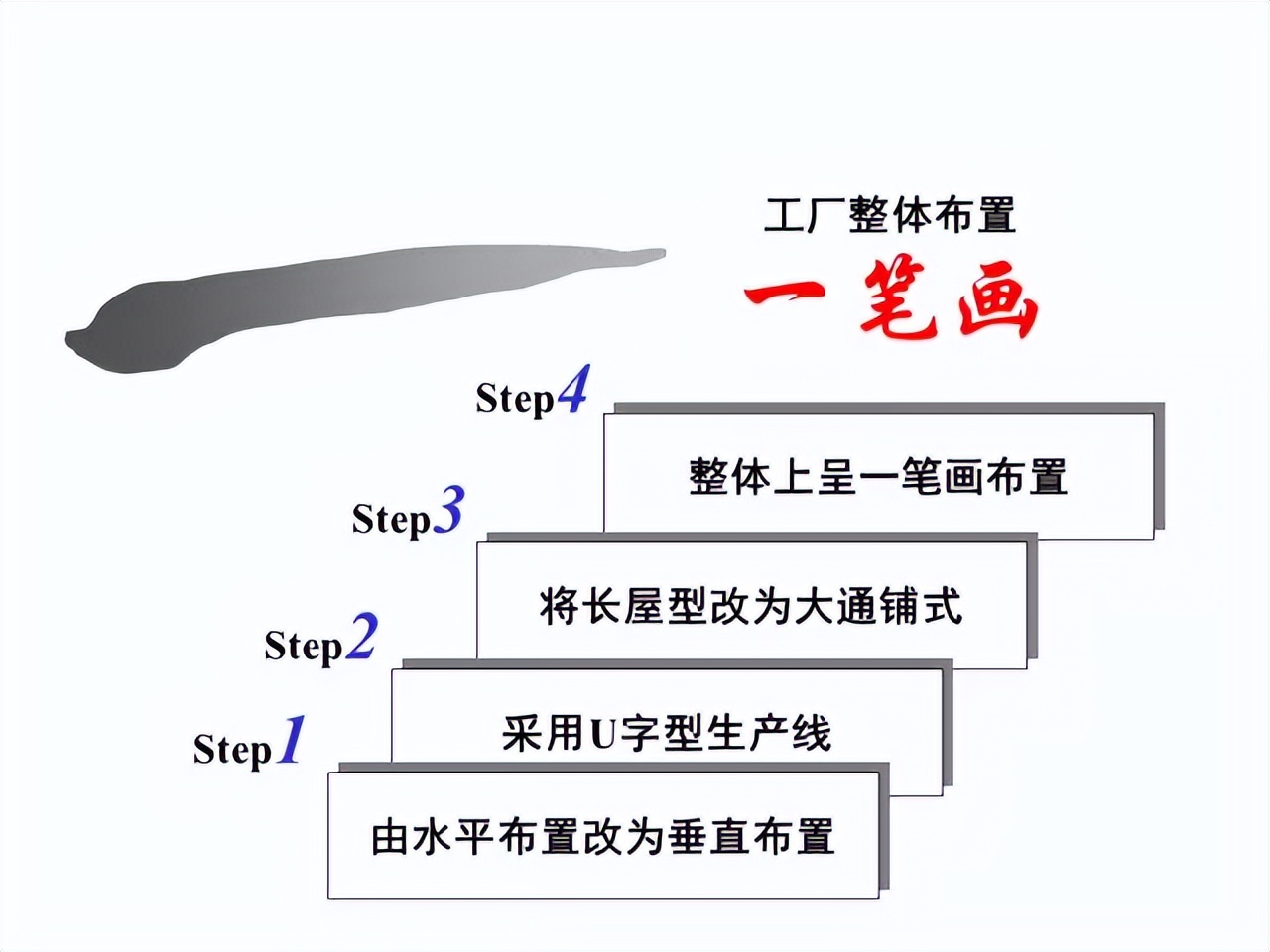 「精益學堂」超詳細的一份JIT精益生產PPT 請收好