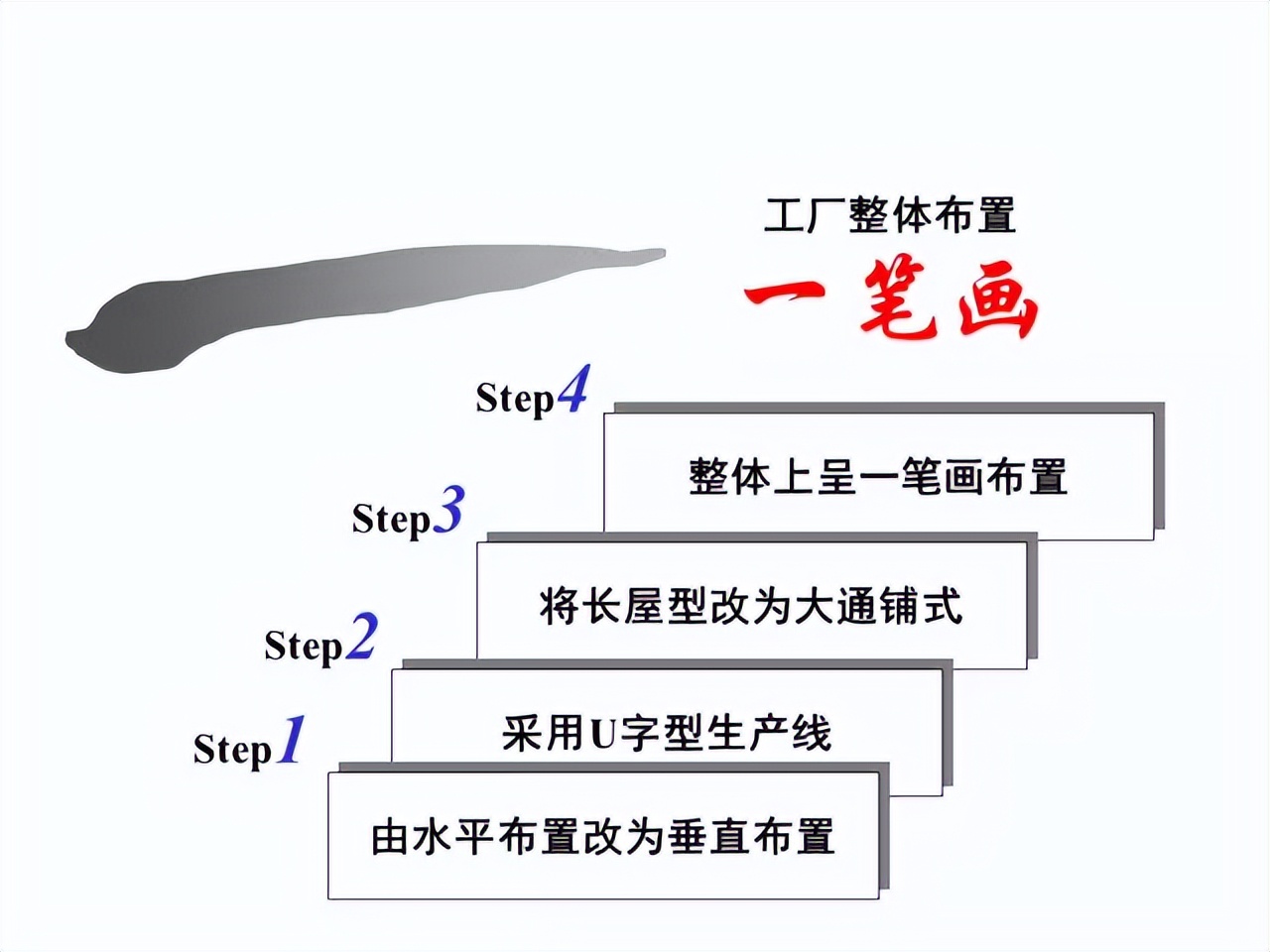 「精益学堂」超详细的一份JIT精益生产PPT 请收好