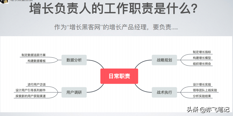 硅谷增长黑客实战笔记｜49页核心干货