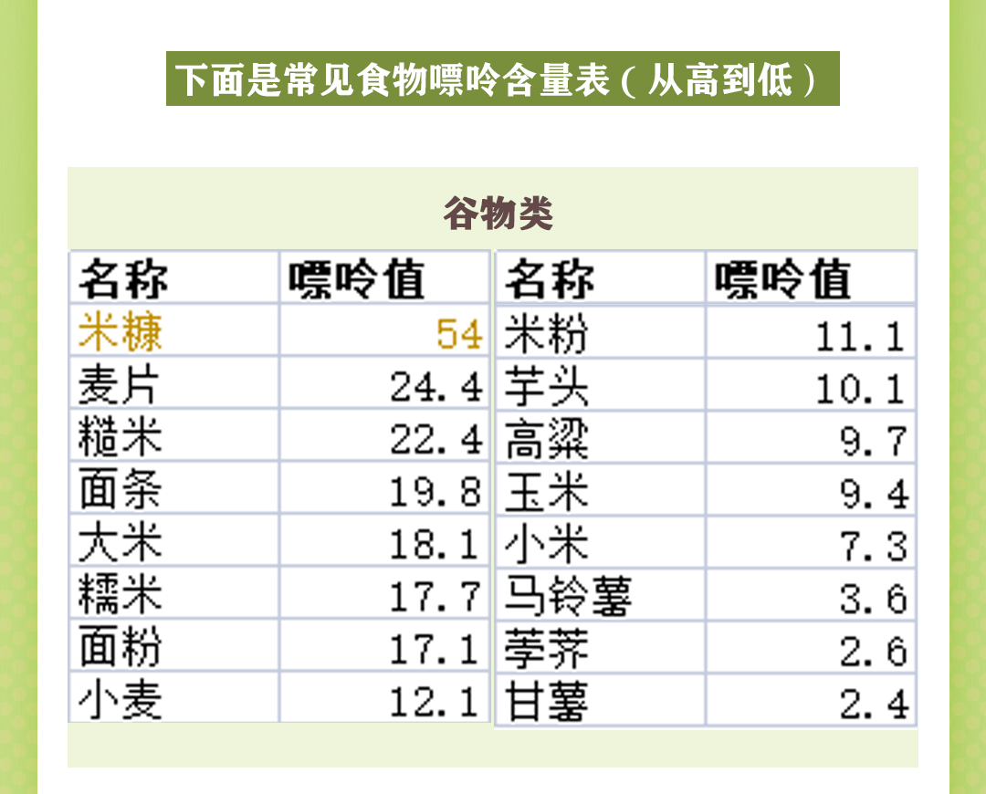 尿酸高的人哪些食物不能吃