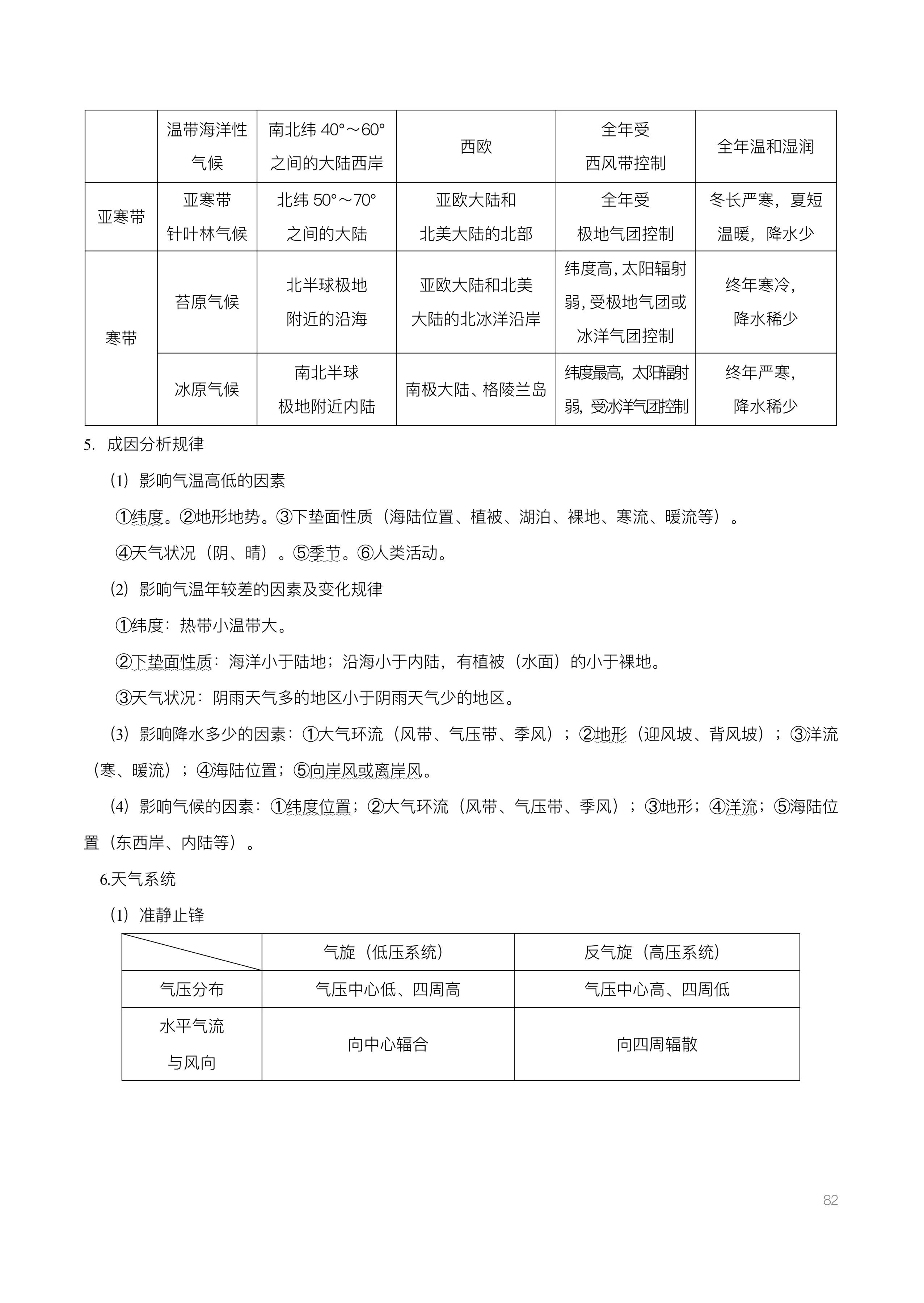 高考地理基础知识超全合集整理，易混淆的概念纠正