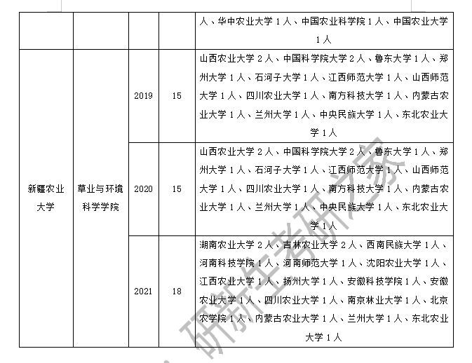 草学专业怎么调剂？你需要的信息都在这了（含可调剂专业和院校）