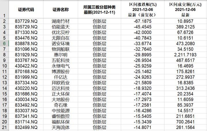 本周北交所和新三板重要数据和公告一览（2021.12.6-12.10）