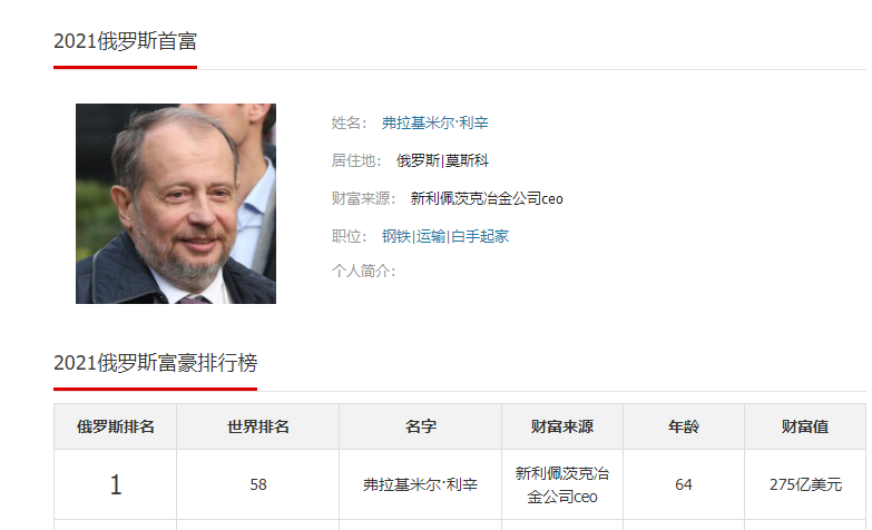 世界主要国家的首富分别是谁？中国的排在第几？