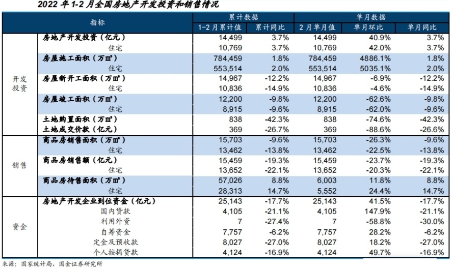 各地房地产调控政策大幅松绑，因城施策的房地产调控将更加灵活