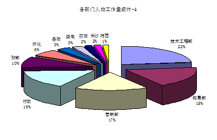 员工工作量分析报告