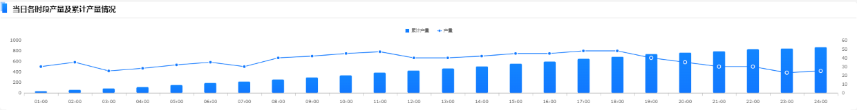 花3天开发了这套「生产管理分析模板」，老板怒赞！现在直接领