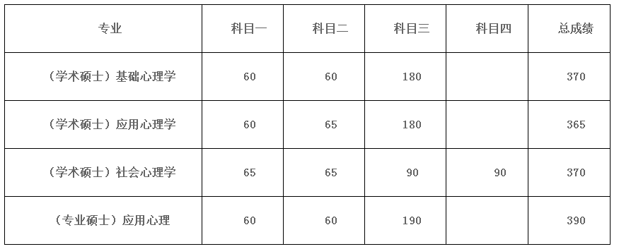 顶尖985考研到底有多难？中国人民大学考研最新全解