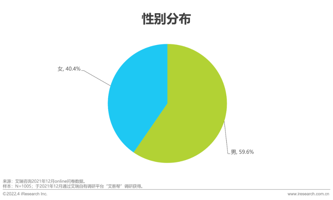 2022年电脑数码新品内容营销白皮书