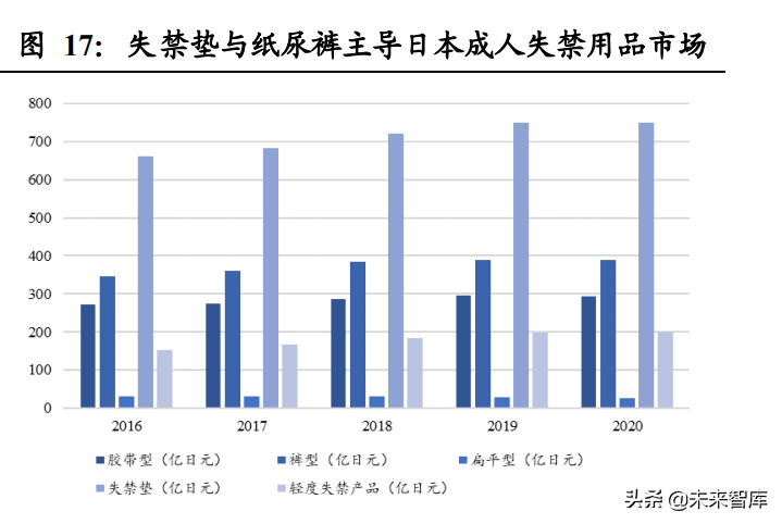 日本养老产业与适老用品复盘专题报告：适老产业助力乐享银发生活