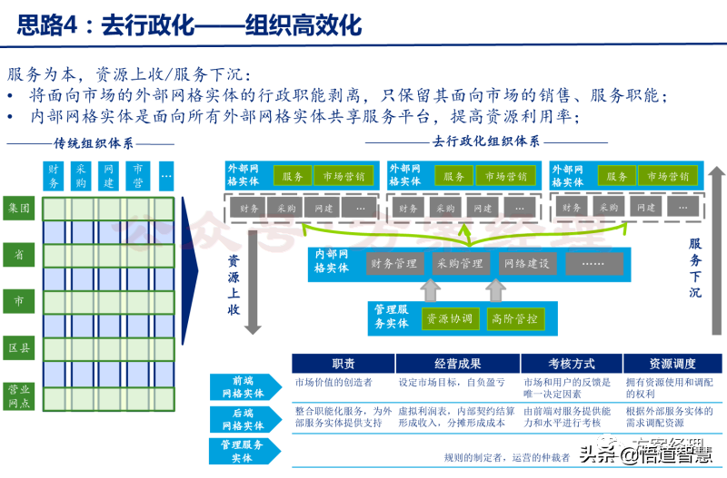 企业数字化转型规划思路方案(ppt)