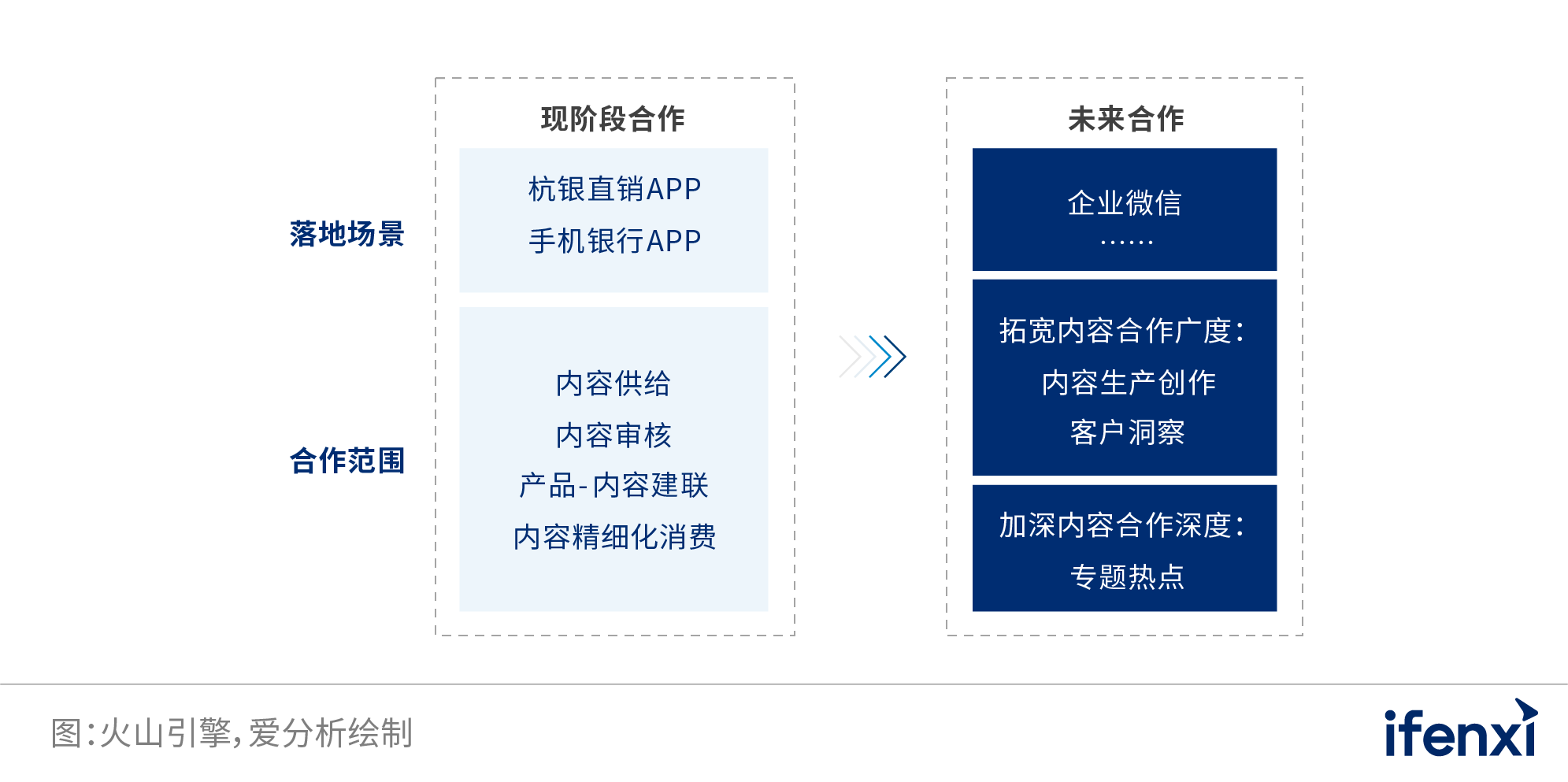 2022爱分析･银行数字化实践报告