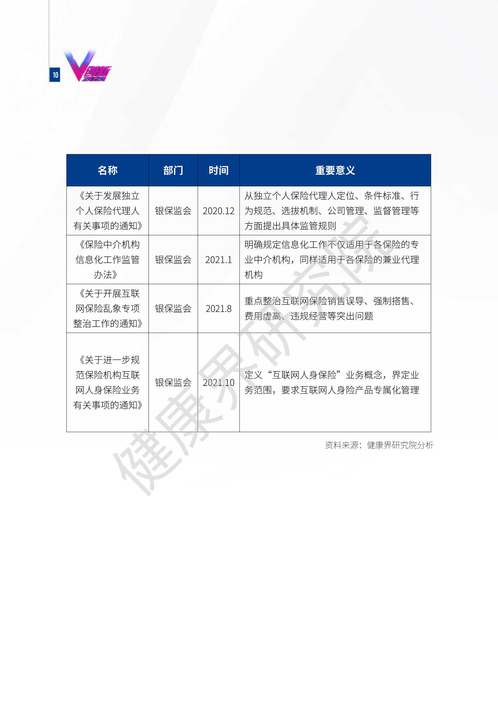 2021互联网健康保险行业研究报告