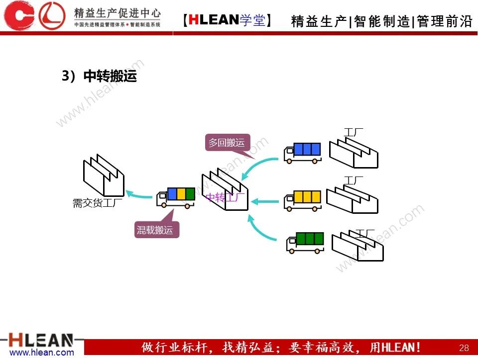 怎樣有效的進行精益物流改善