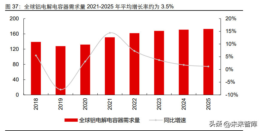 有色金属铝行业专题报告：汽车用铝全产业链投资分析