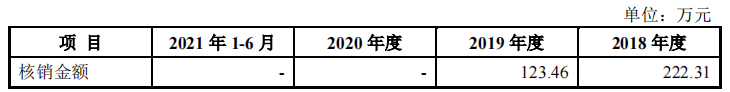 鼎际得客户集中，2020年增收反降利，毛利率大幅下滑