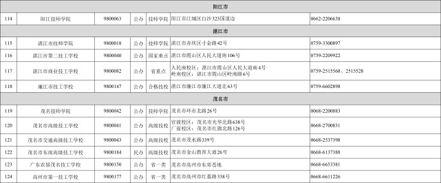 招生季来啦！广东141所技工院校助你技能圆梦