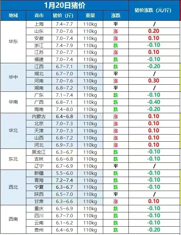 预警：猪价“一地猪毛”，蛋价跌破4元，玉米疯狂大跌！元凶是谁
