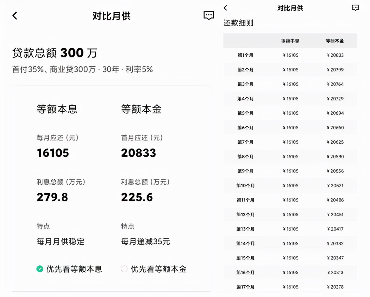房贷怎么还更省钱？等额本息和等额本金的区别很大！懂了才不吃亏