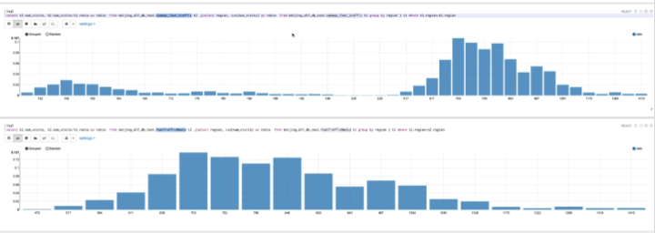 使用 Databricks 进行营销效果归因分析的应用实践