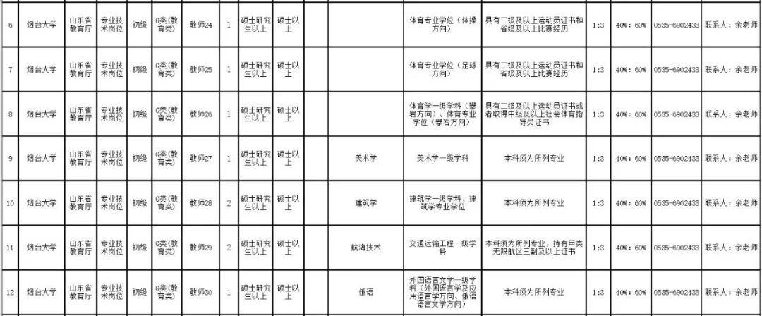 山东招聘（山东5家省属事业单位公开招聘）