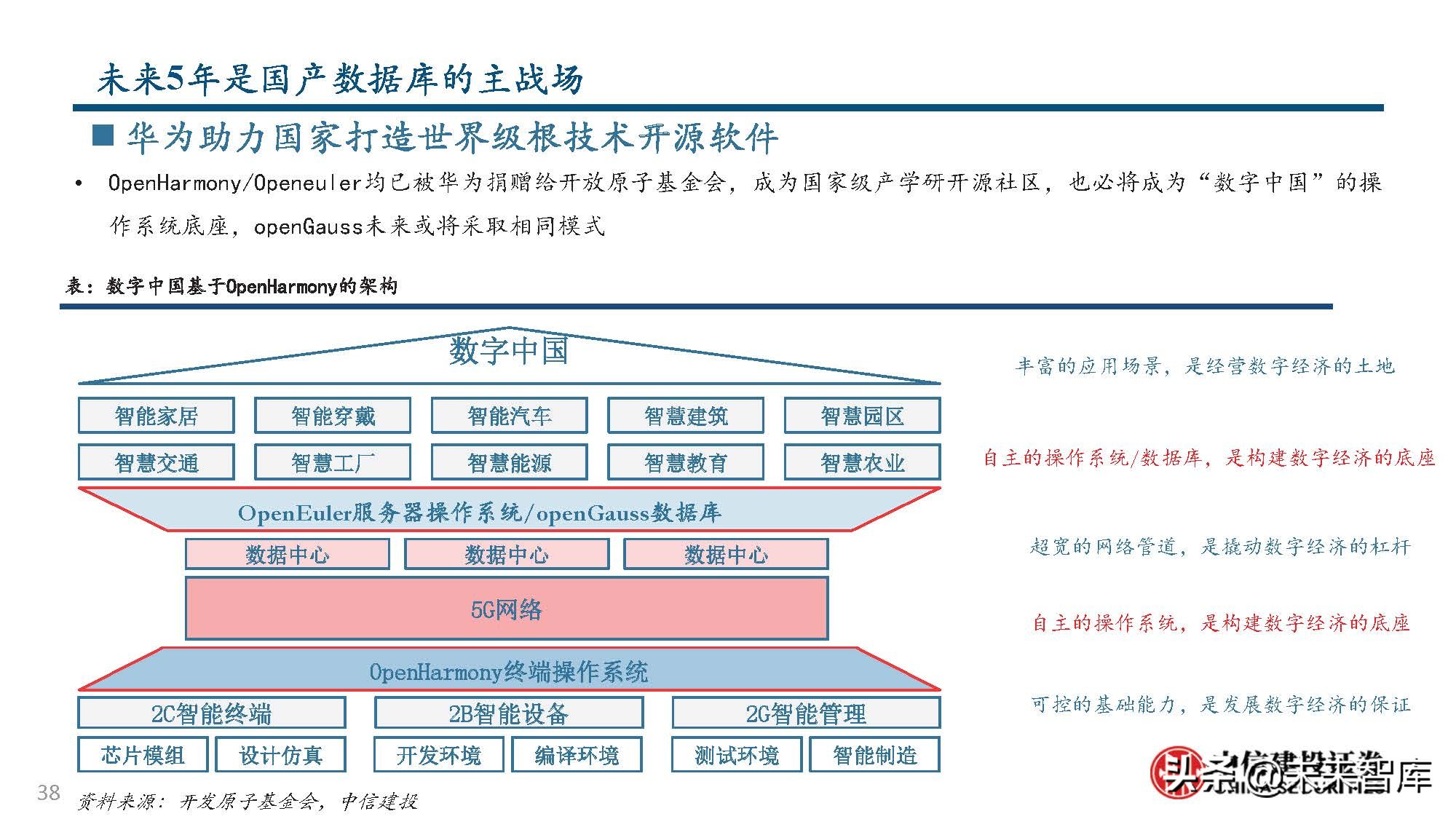 数据库行业分析：从全球IT产业趋势到国产数据库发展之路