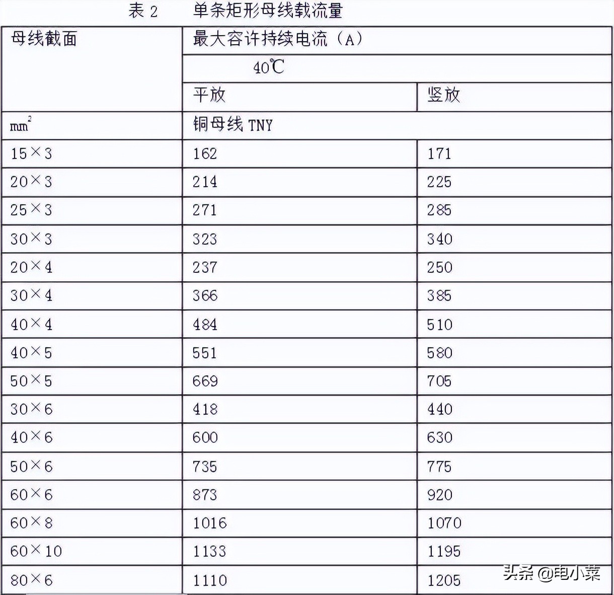 铜排加工工艺标准，非常详尽