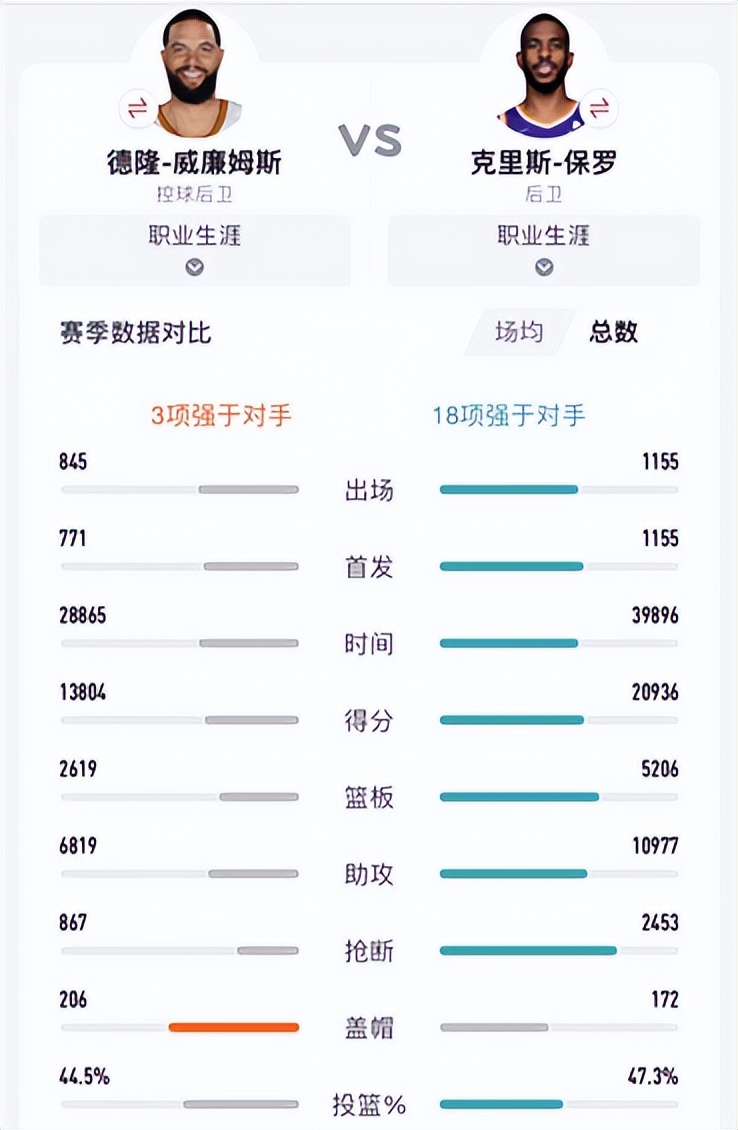 籃球明星nba雙子座有哪些（盤點21世紀以來各屆選秀出現的著名雙子星，如今境遇如何）