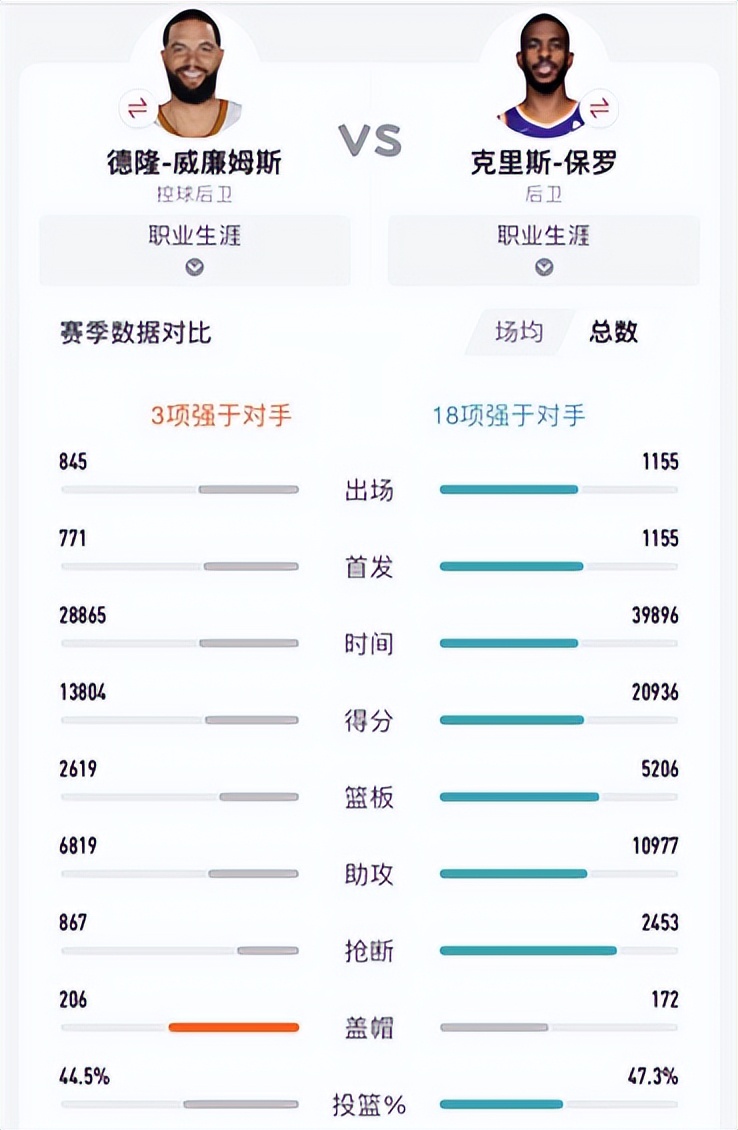 篮球明星nba双子座有哪些（盘点21世纪以来各届选秀出现的著名双子星，如今境遇如何）