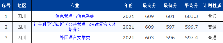 四川省高考志愿表，2022年四川省高考志愿表