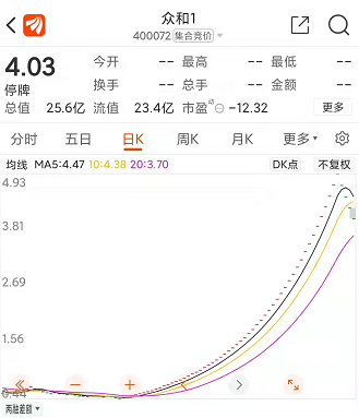 退市的股票都去哪儿了？股民不知道的旧三板，遍地是黄金