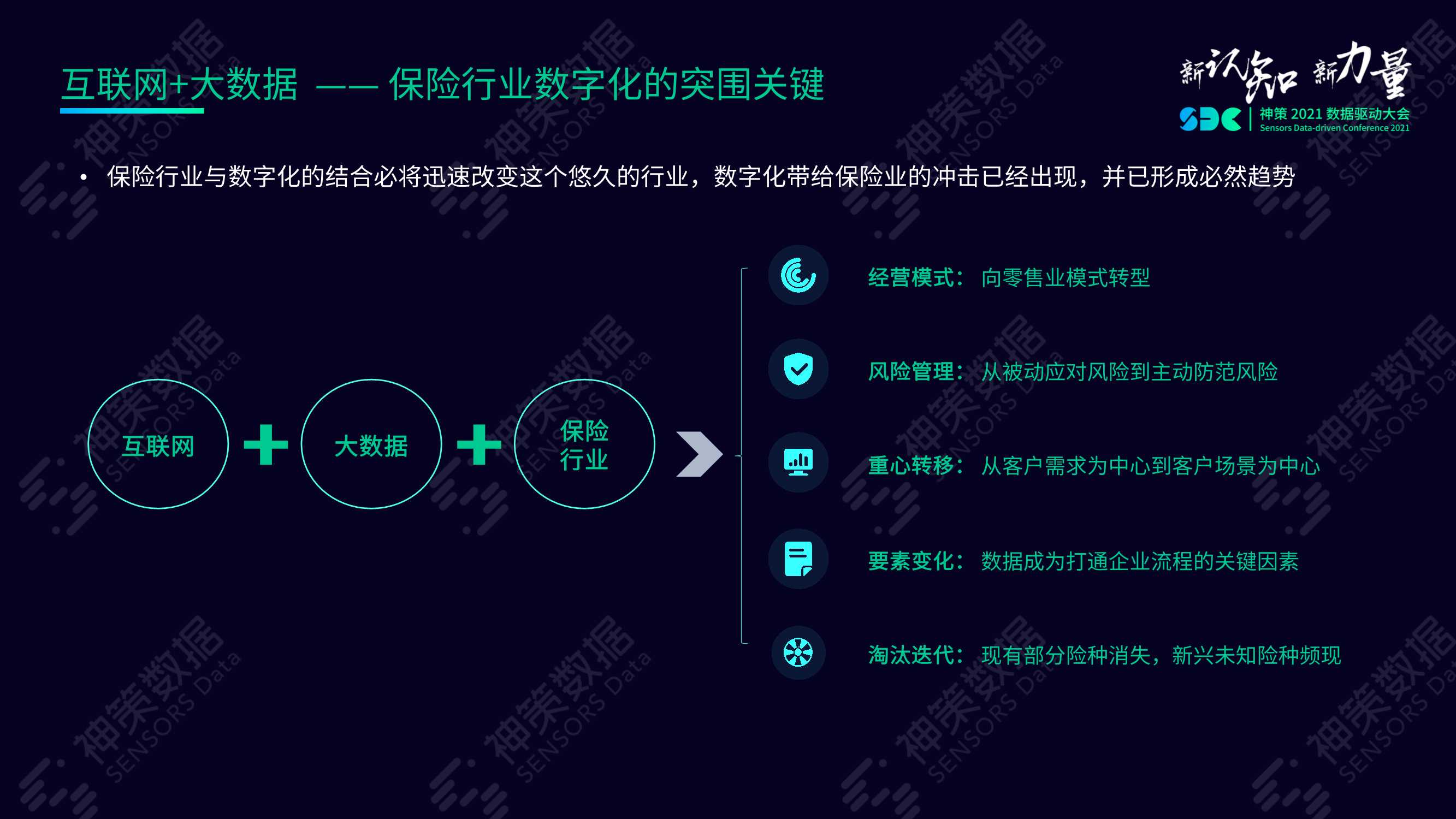 数字经济时代险企突围之道