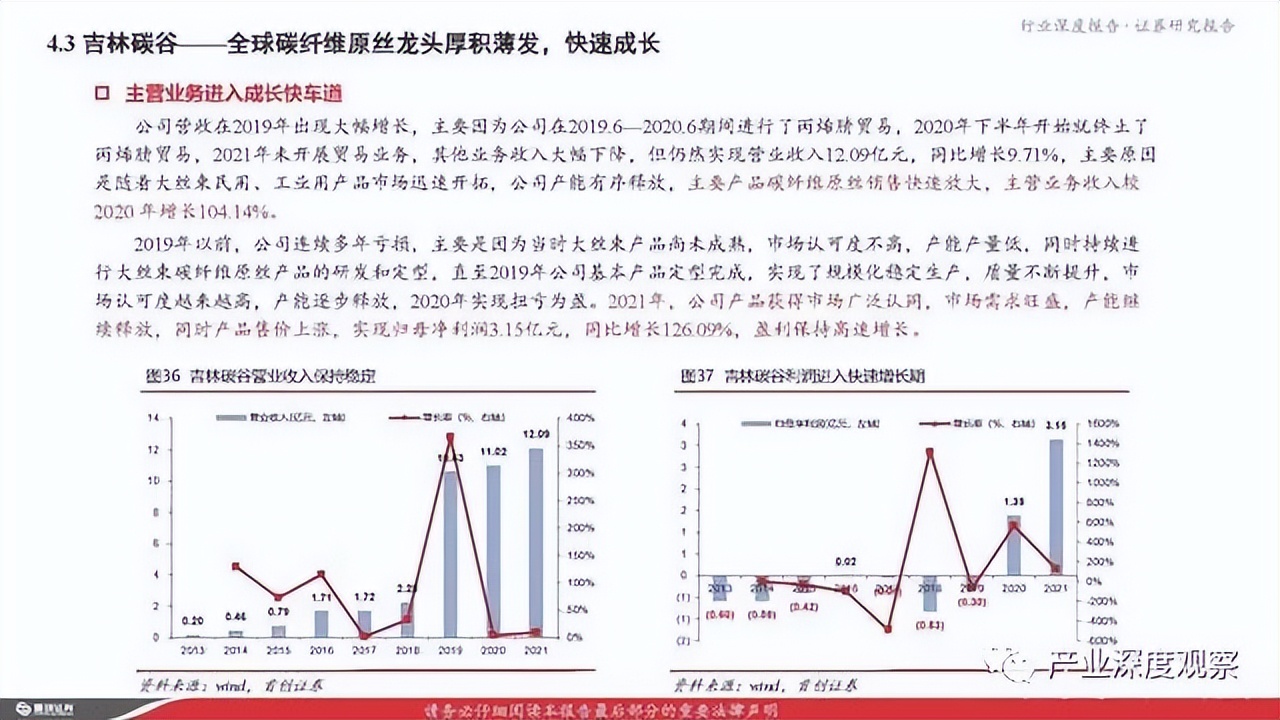 碳纖維行業(yè)深度報告：風(fēng)電拉動碳纖維需求，大絲束產(chǎn)品空間廣闊