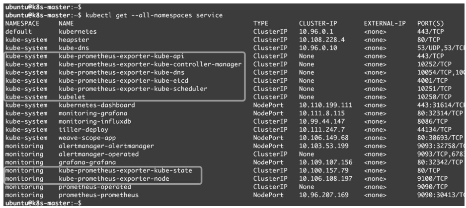 每天5分钟玩转Kubernetes | Prometheus Operator