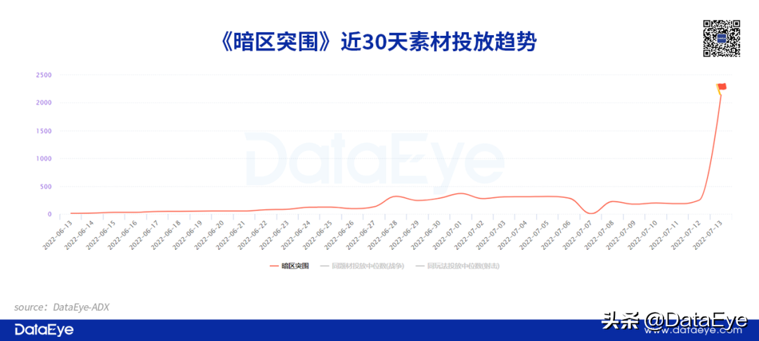 爆款or炮灰？腾讯憋了3年的大招却突击自家产品！左右手互搏如何