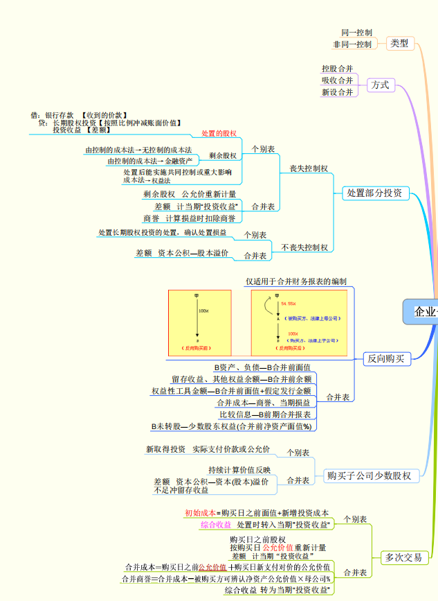 看完29岁财务经理的财务思维导图，感慨年薪40万不是没有道理