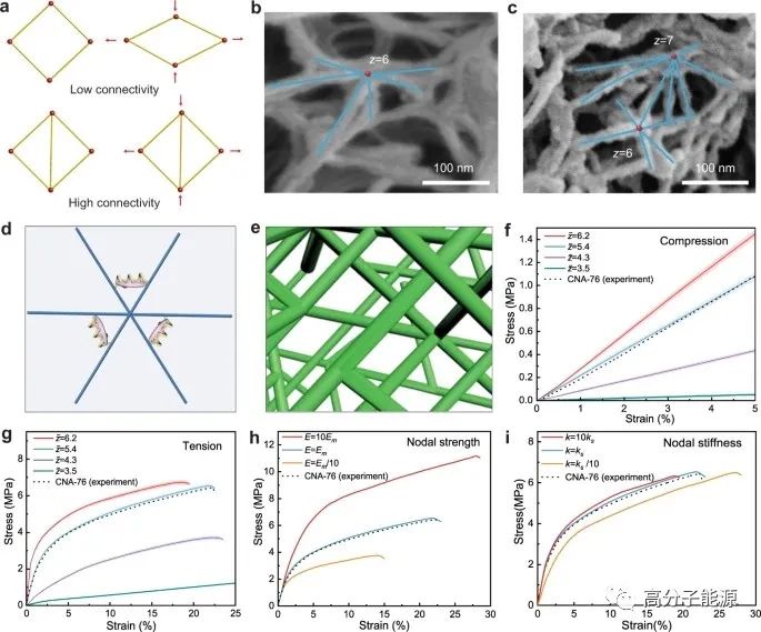 《自然通讯》聚合物纳米纤维超连接网络构建超强多功能气凝胶