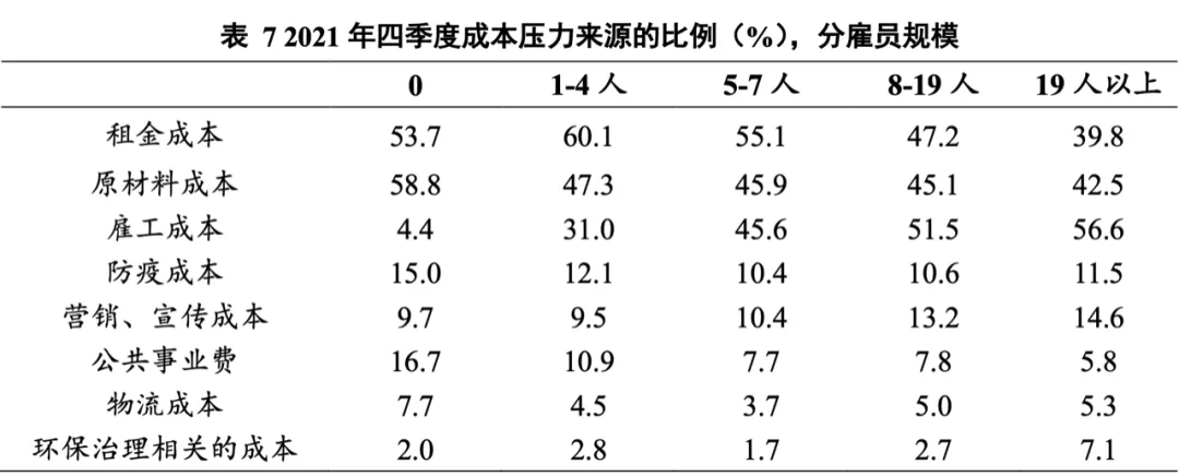 事关小微企业！北大、蚂蚁集团这份报告说了很多大实话