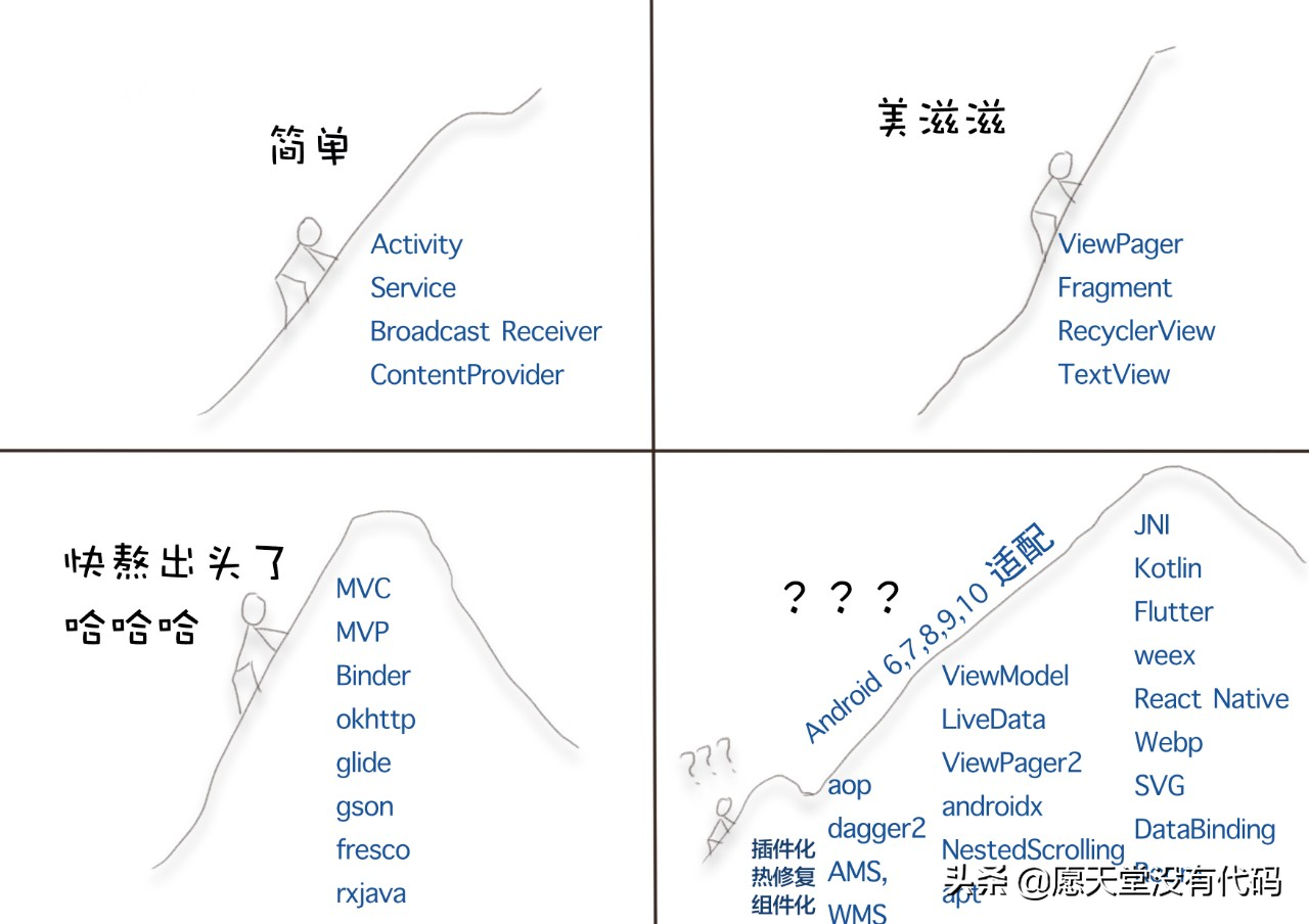 Android 工程师必知必会的“AOP知识”