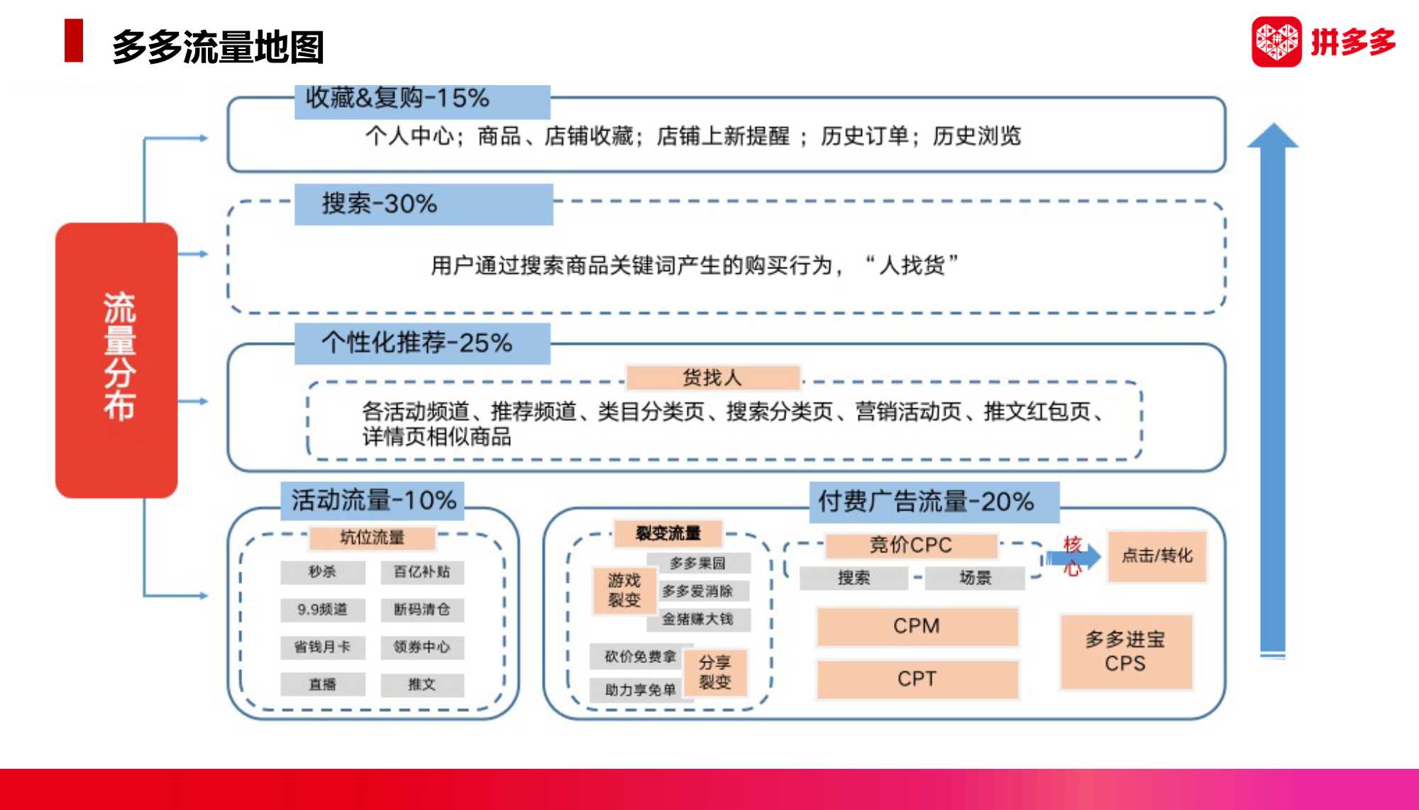 2022拼多多美妆类目趋势洞察与直播最新玩法（暨春季商家大会）