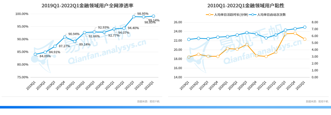 易观千帆银行用户体验中心成立，助力银行业用户体验升级