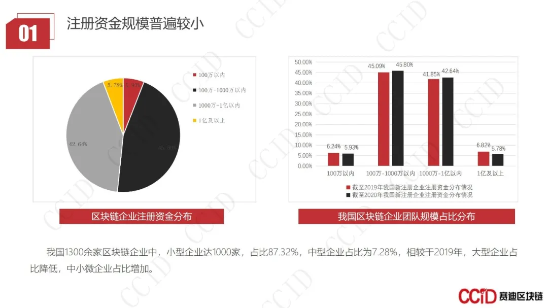 30页PPT｜赛迪发布《2020-2021中国区块链企业发展白皮书》