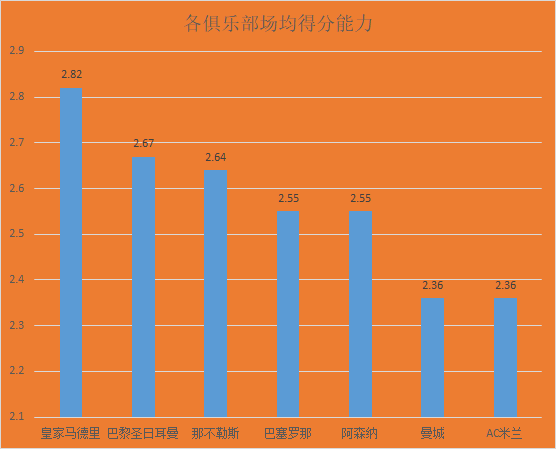 意甲和法甲哪个猛（欧洲5大联赛，谁家进攻最犀利，防守最稳固，抢分最凶猛？）