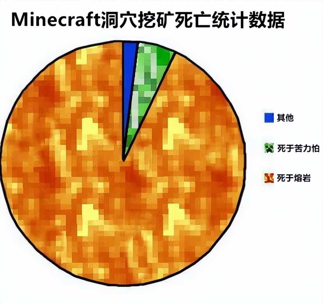 我的世界：来自mc社区，13张只有Minecraft玩家秒懂的“梗”图