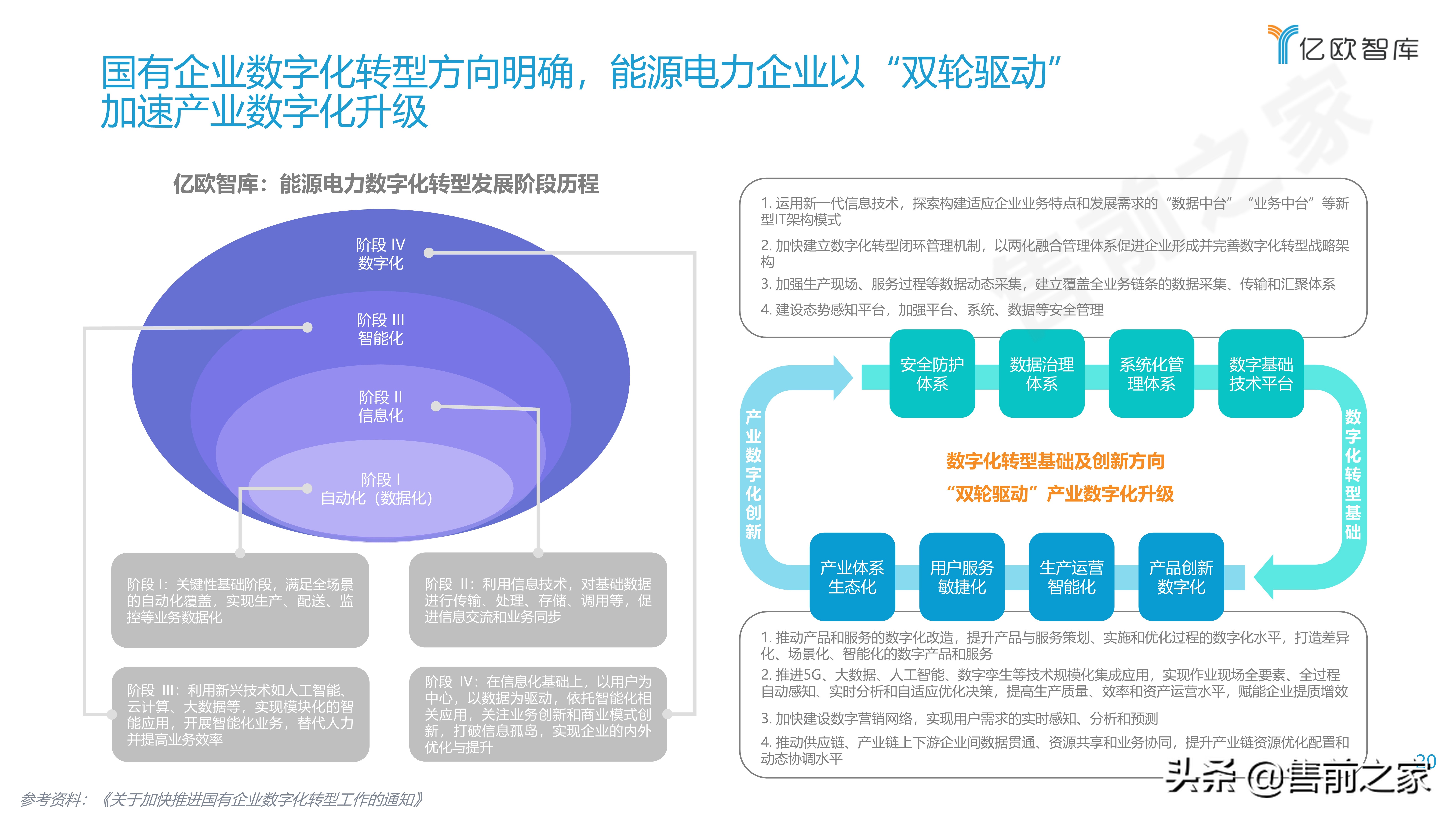 2021能源电力数字化转型研究报告精选（PDF）