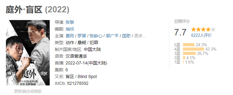 庭外开分7.7，四位女角色都不是省油的灯，扮演者也绝非泛泛之辈